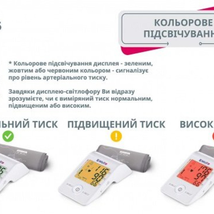 Автоматичний тонометр B.Well MED-55 M-L