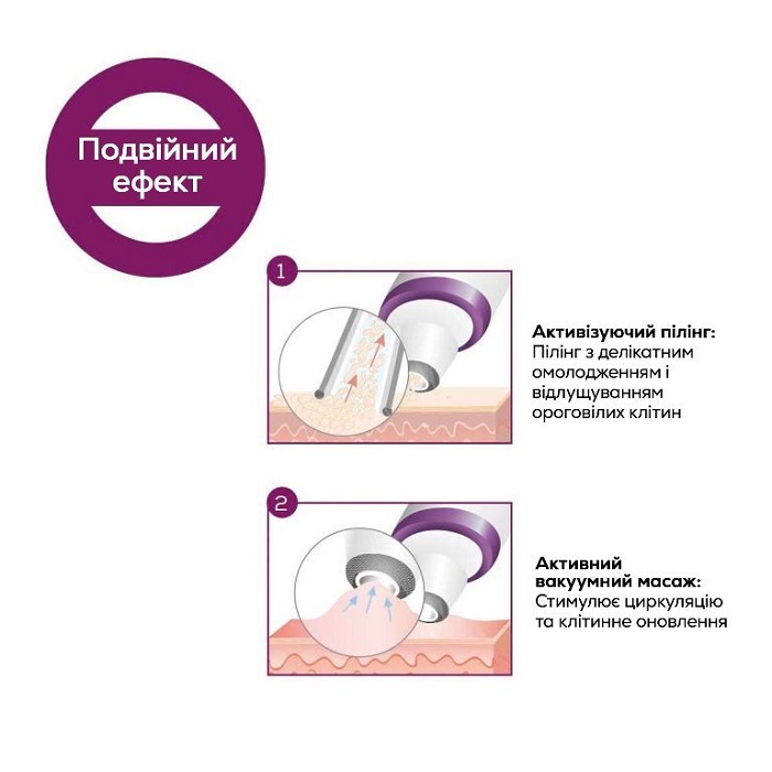 Апарат для мікродермабразії FC 76 BEURER