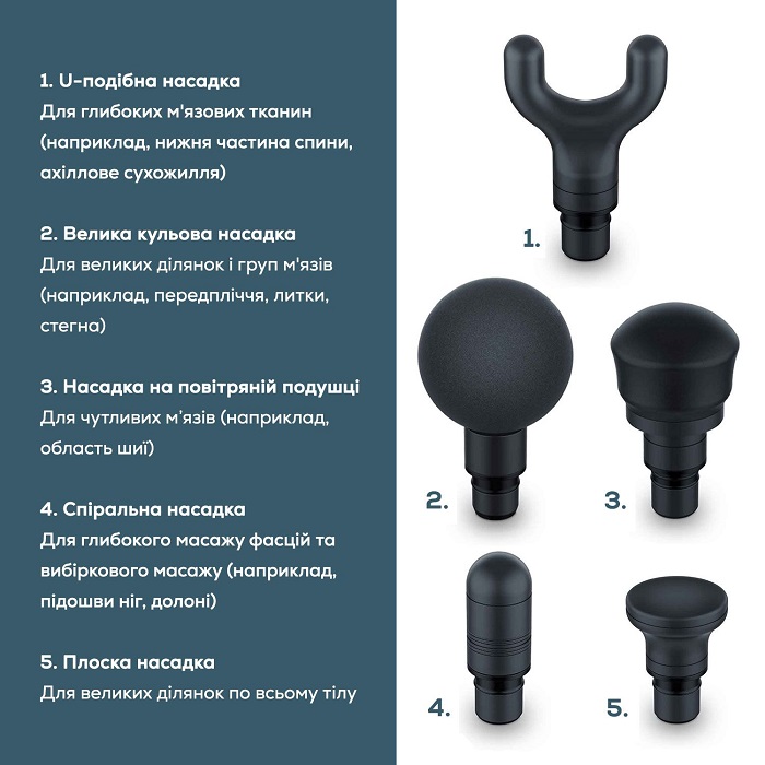 Фасциальный массажер MG 185 BEURER