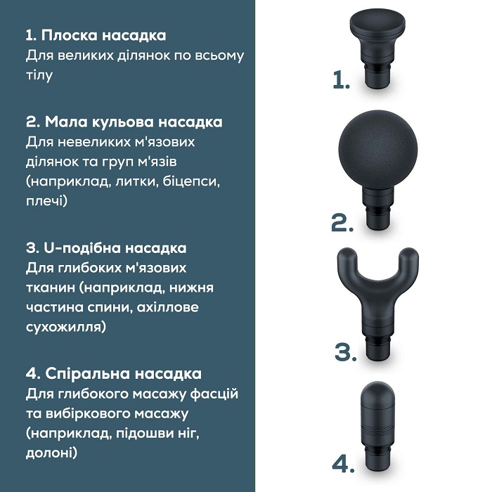 Фасциальный массажер MG 99 BEURER