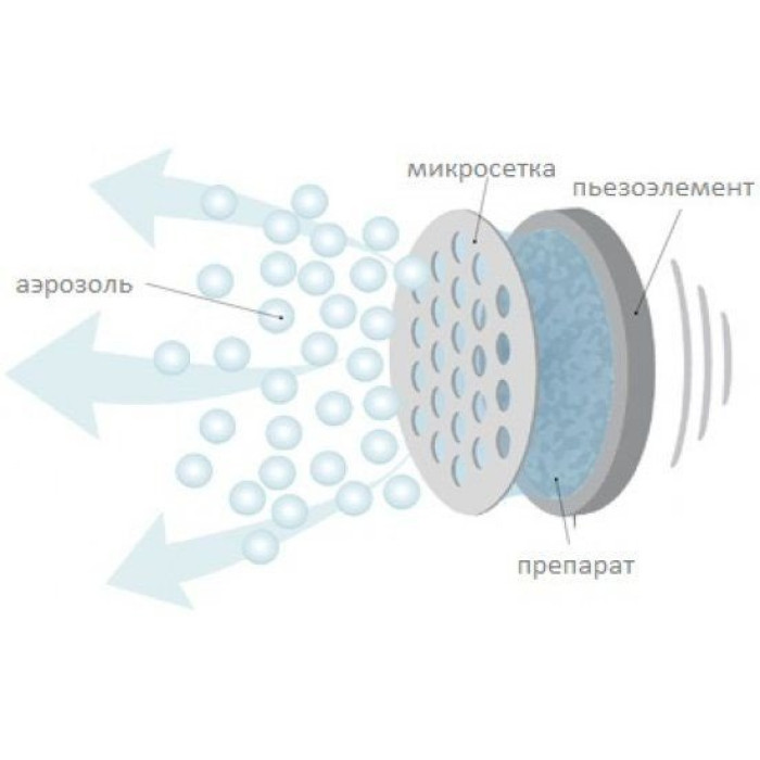 Ингалятор (небулайзер) ультразвуковой Little Doctor LD-812U