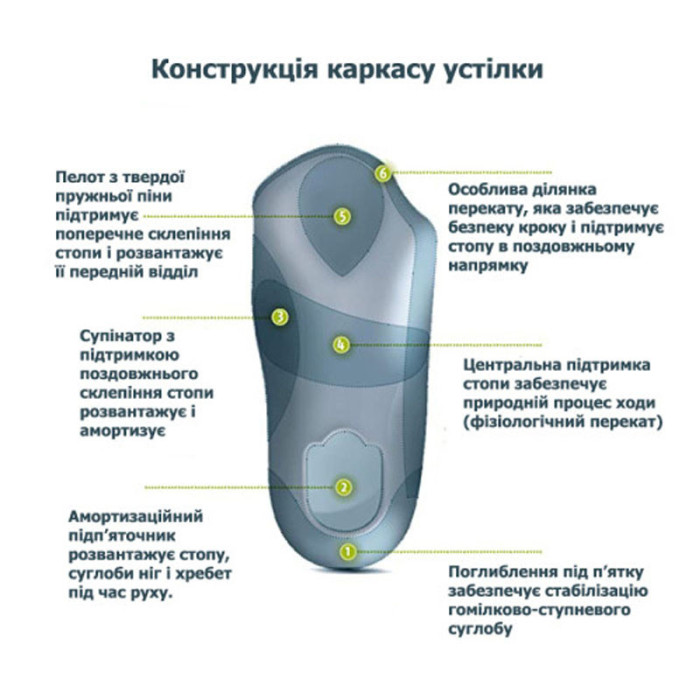 Ортопедичні устілки BERGAL Soft Luxury 87069