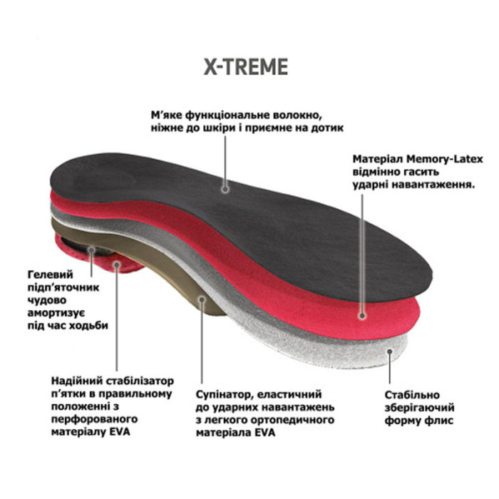 Ортопедичні устілки BERGAL X-Treme Insole 6680