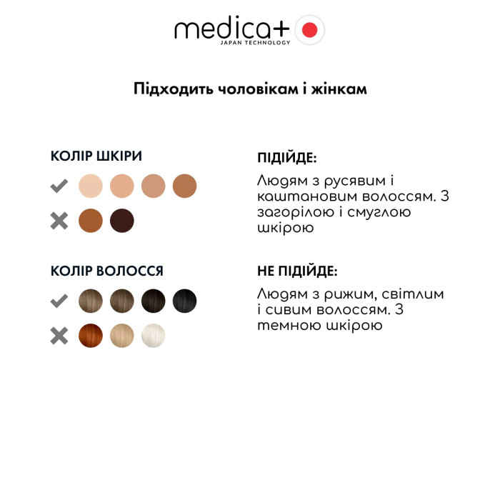 Фотоепілятор MEDICA+ Haircleaner 8.0