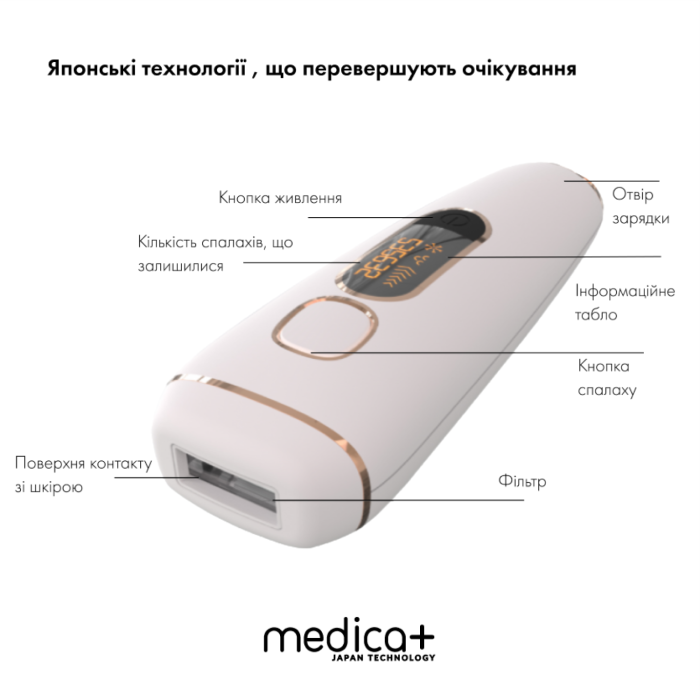 Фотоепілятор Medica+ Haircleaner 5.0 IPL