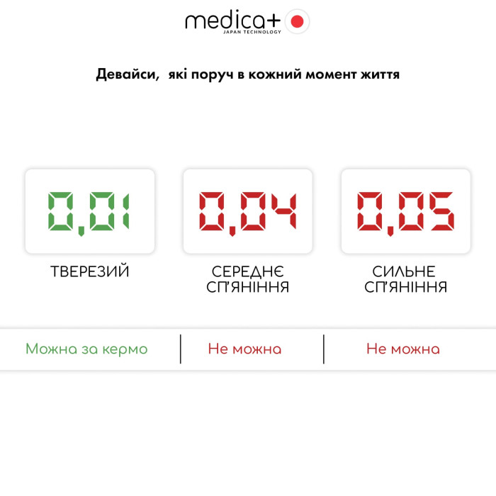 Алкотестер електрохімічний MEDICA+ Alco Control 9.0 PRO