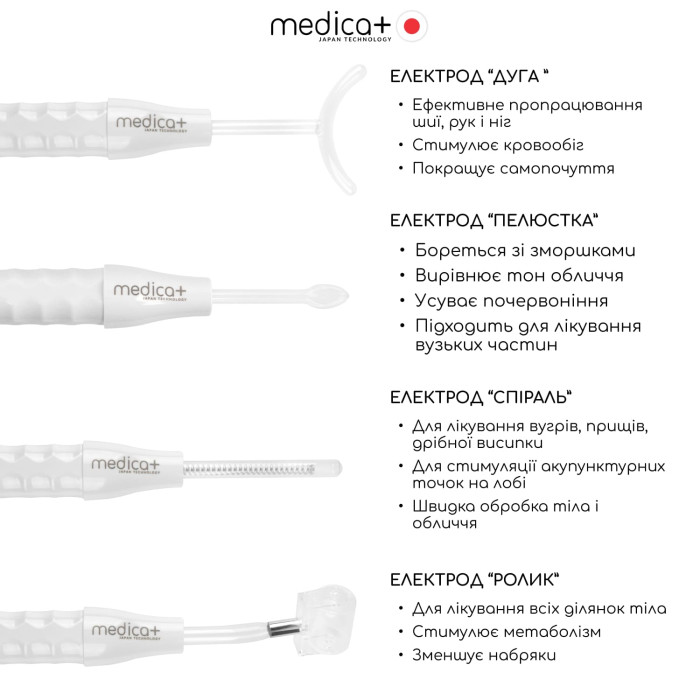 Портативний дарсонваль MEDICA+ DARSOLINE 7.0