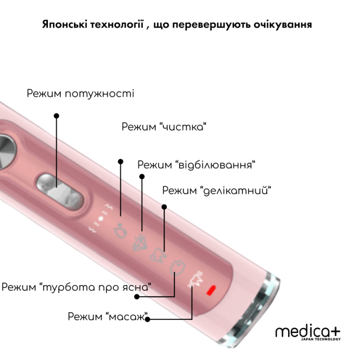 Набір ультразвукових зубних щіток MEDICA+ PROBRUSH 9.0 white + fuchsia