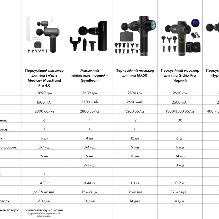 Перкусійний масажер для тіла і м'язів MEDICA+ MassHand Pro 4.0 Black