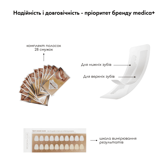 Відбілювальні смужки MEDICA+ 3DWhite Strips