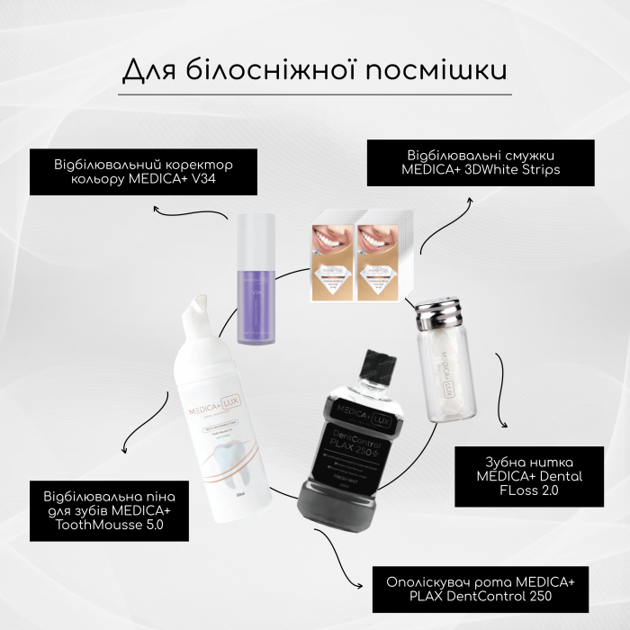 Подарунковий набір для білосніжної посмішки від Medica+