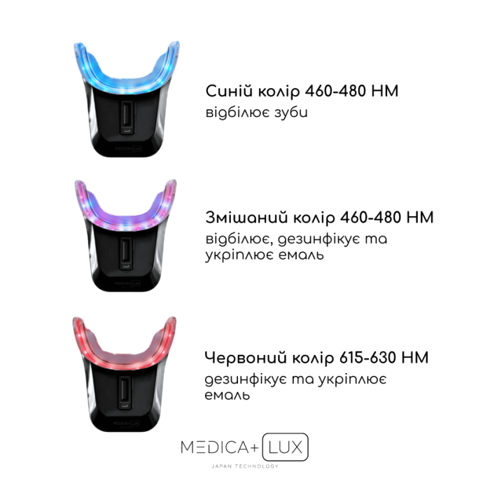 Набір Ультразвукова зубна щітка Medica+ PROBRUSH 9.0 black + Відбілювальна капа для зубів Medica+ WhitePearl 10X Black