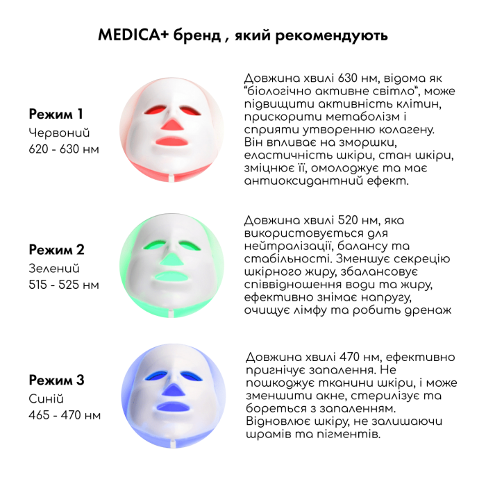 LED-маска для мікрострумової та світлотерапії Medica+ LEDMask 7X