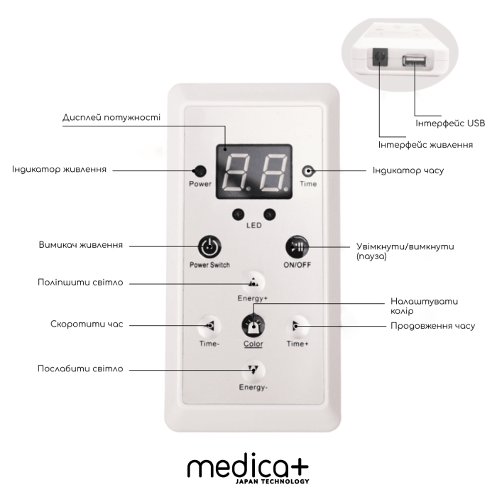 LED-маска для мікрострумової та світлотерапії Medica+ LEDMask 7X
