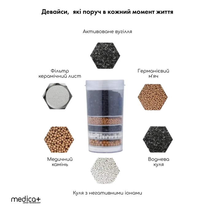 Фільтр для води 14 л Medica+ FreshWater 10X (White)