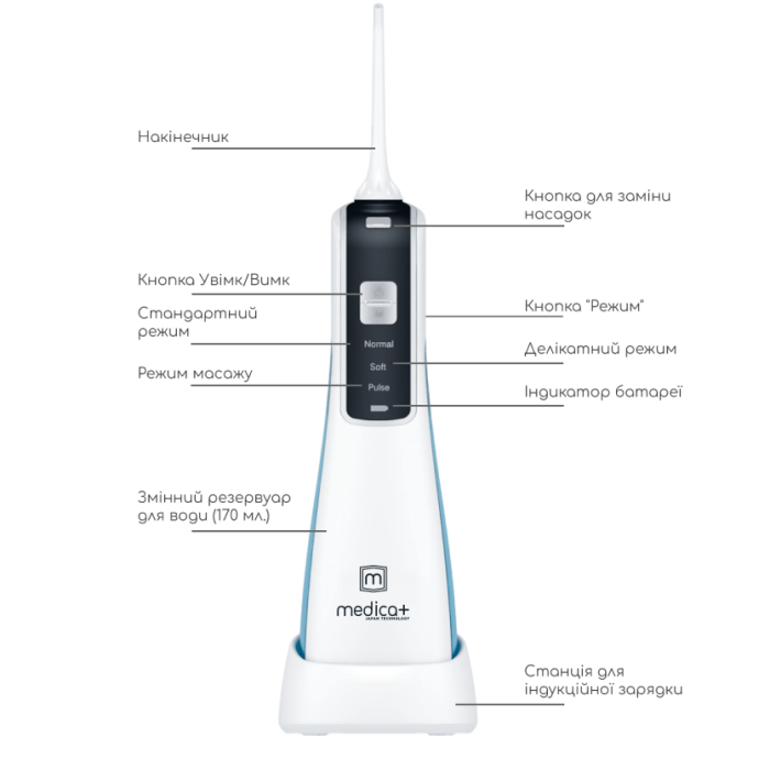 Портативний іригатор MEDICA+ Prowater Clean 7.0 White
