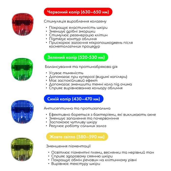 LED-маска FANTOM для світлотерапії MEDICA+ (Japan)