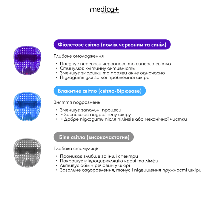 LED-маска FANTOM для світлотерапії MEDICA+ (Japan)