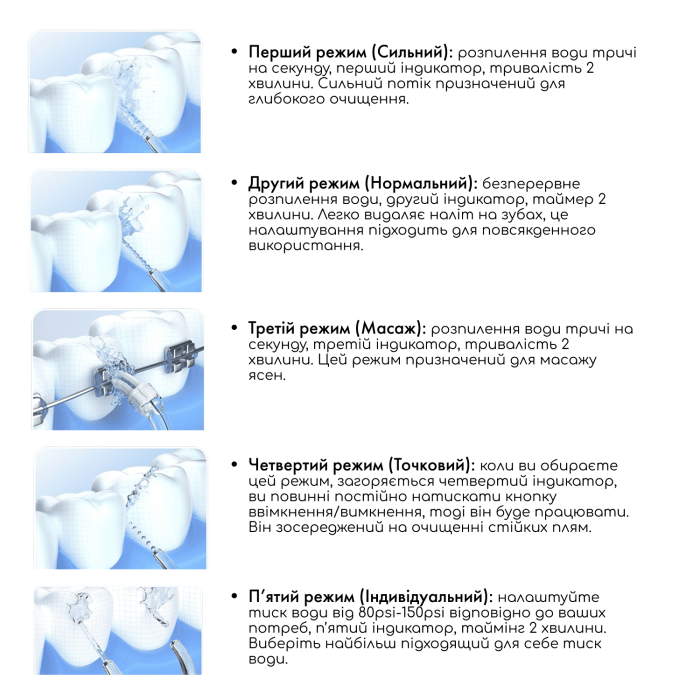 Портативний іригатор MEDICA+ WaterPuls 8.0 Black