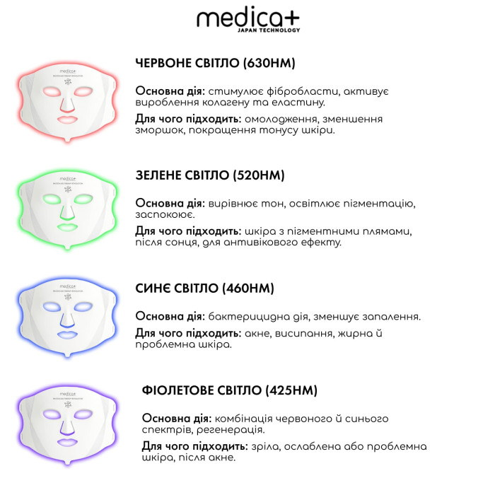 LED-маска для светотерапии MEDICA+ LEDMask 8X