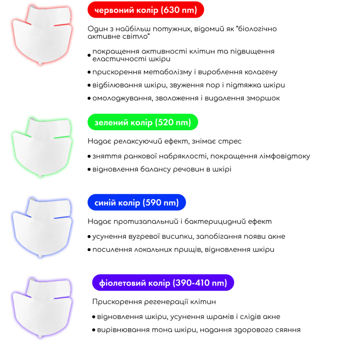 LED-маска для шиї та декольте MEDICA+ LEDMask 8X