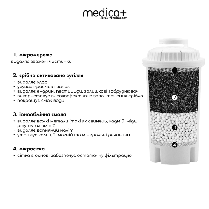 Фільтр для води з дозатором MEDICA+ 7 л. (White)
