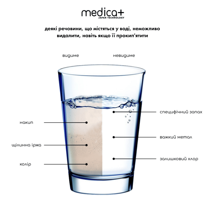 Фільтр-глечик для води 2,4 л MEDICA+
