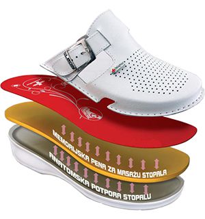 медицинская обувь